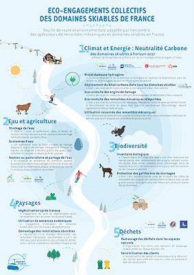 eco engagements Domaines Skiables de France